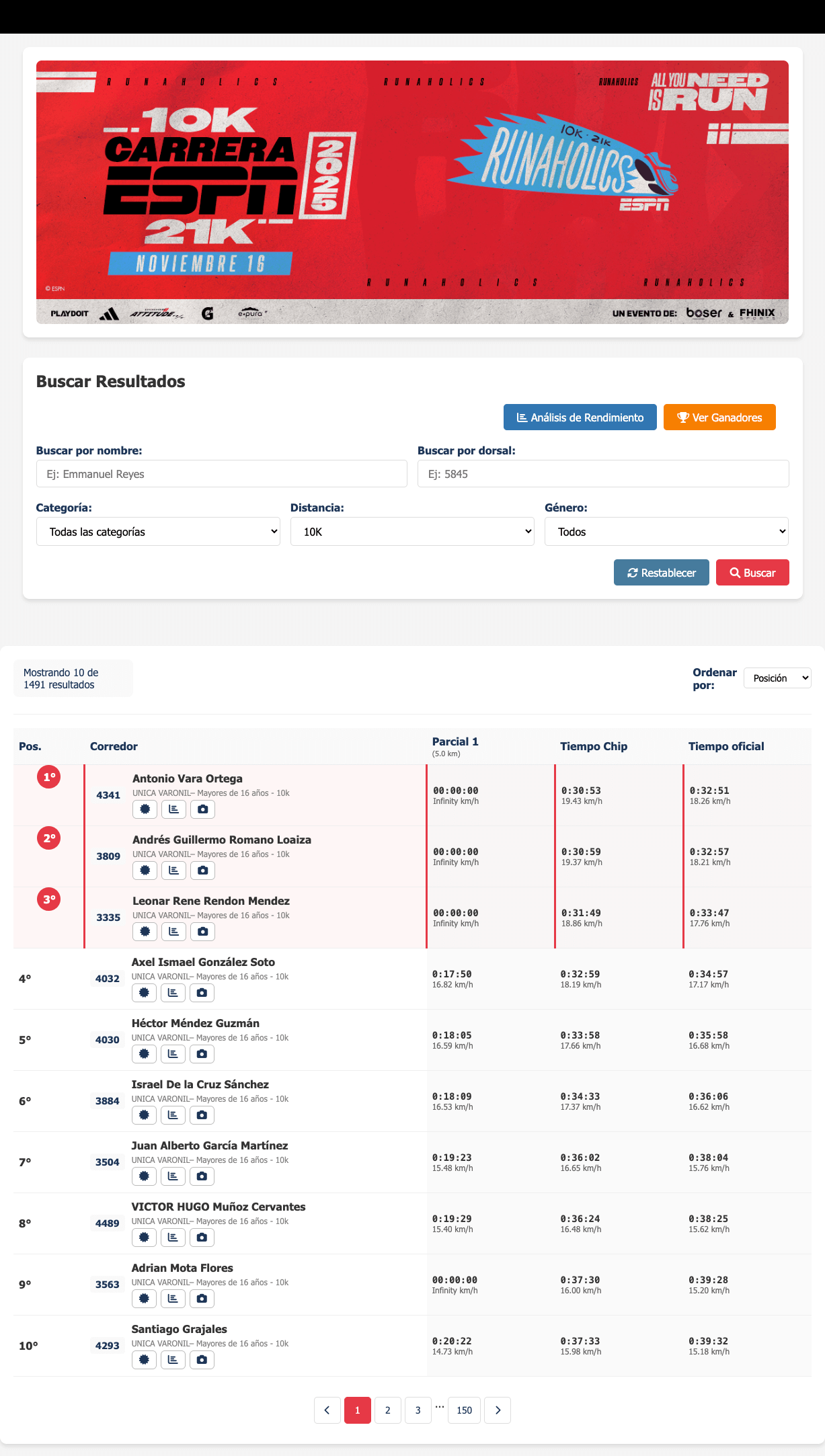 Estadísticas de Eventos